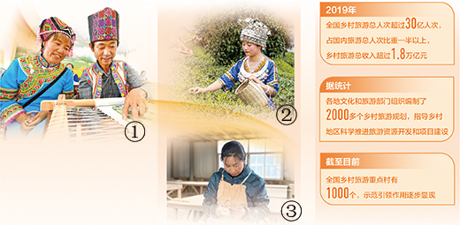 鄉(xiāng)村旅游好光景（一線調(diào)查·鄉(xiāng)村振興 關(guān)鍵在人）