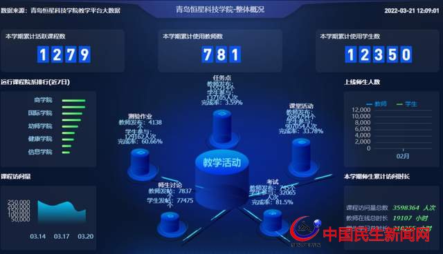 戮力同心戰(zhàn)疫情 恒星學(xué)院師生的“云課堂”亦精彩