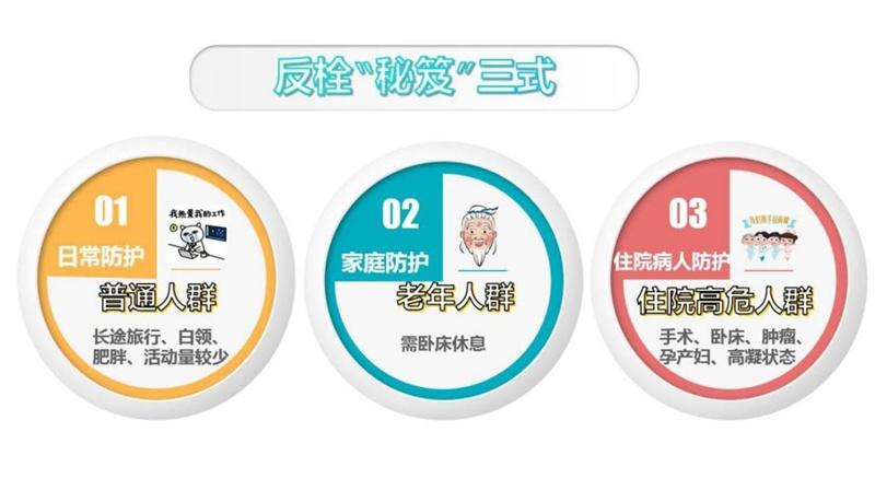 AI助力，讓病人遠(yuǎn)離“VTE”隱形殺手 青島市市立醫(yī)院靜脈血栓防治實(shí)現(xiàn)智能化、同質(zhì)化  醫(yī)生奉上“反栓秘笈”